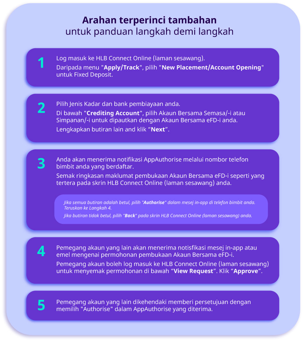 arahan terperinci tambah