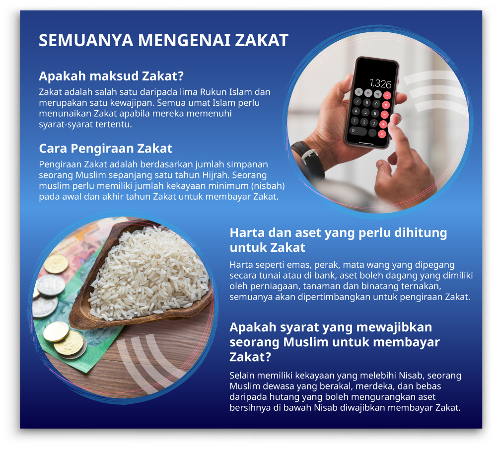 mengenai zakat