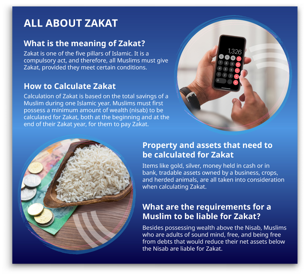 all about zakat