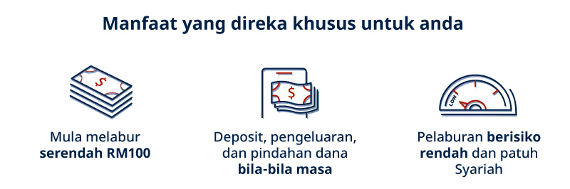 meezani account-i Ciri-ciri & Manfaat