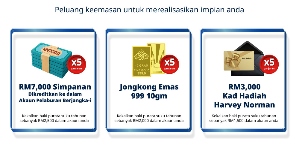 Ganjaran Suku tahunan