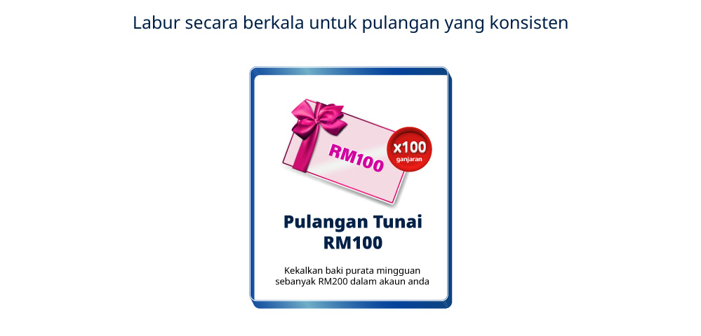 Ganjaran Mingguan - RM100 cashback