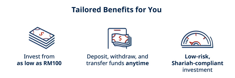 meezani account-i benefits