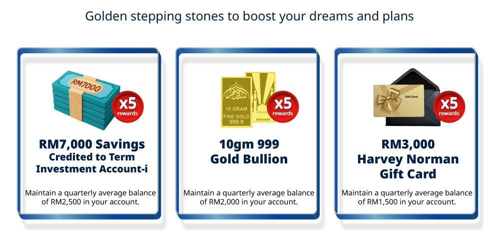 Quarterly prize - Rm7,000 savings, gold bullion, harvery norman gift card