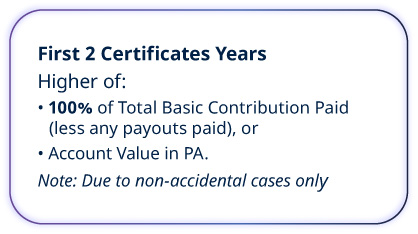 First 2 Certificates Years