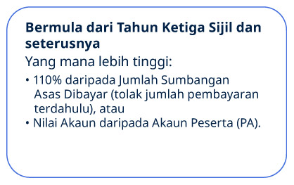 Bermula dari tahun ketiga sijil dan seterusnya