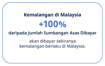 Kemalangan di Malaysia