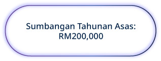 Takaful First Horizons Fikri 3