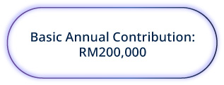 Takaful First Horizons Fikri 3