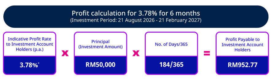Tenures and rates (6 months)