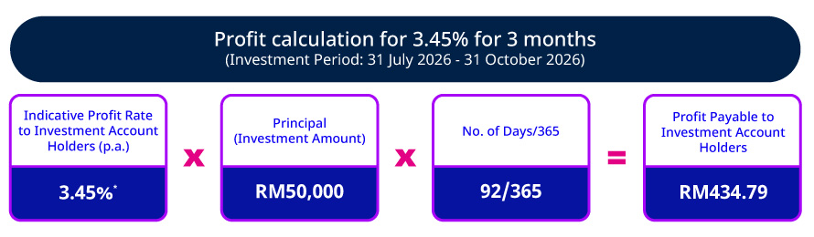 Tenures and rates (3 months)