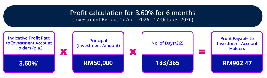 Tenures and rates (6 months)