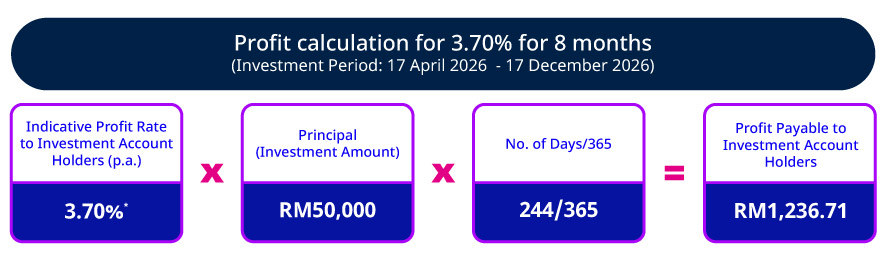Tenures and rates (8 months)