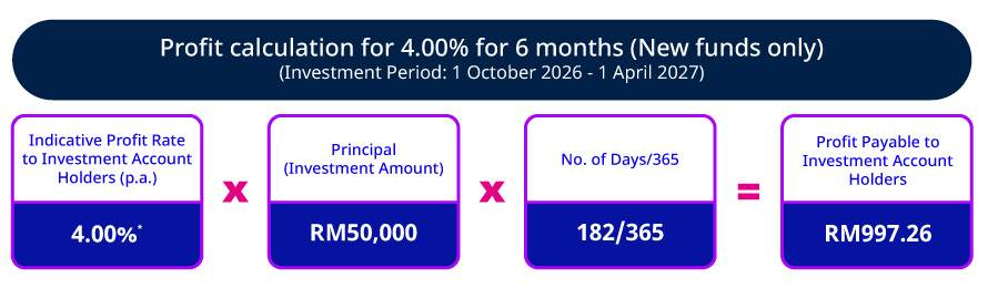 Tenures and rates (3 months)