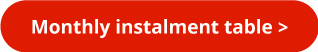 Monthly Instalment Table